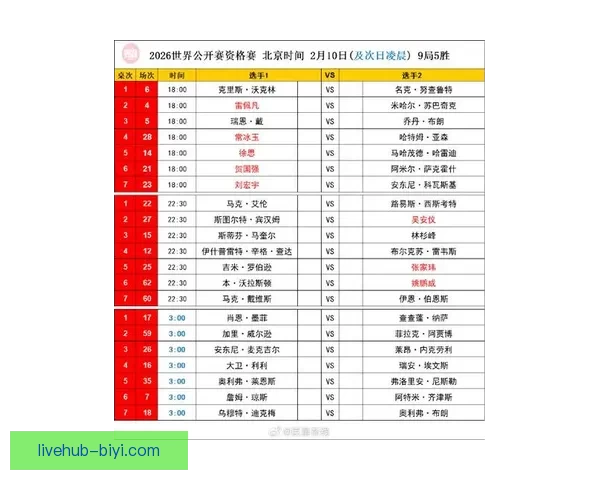 2026世界杯全程直播网站汇总，在线观看各场精彩赛事与实时比分更新