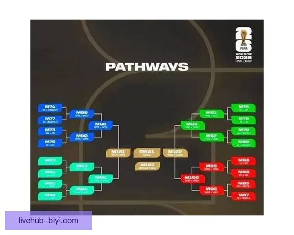2026世界杯全面数据统计与赛事表现分析全景报告